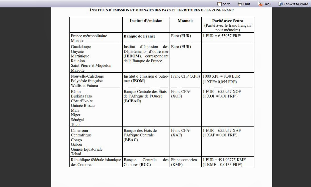 Istituti di emissione della Francia - Banque de France